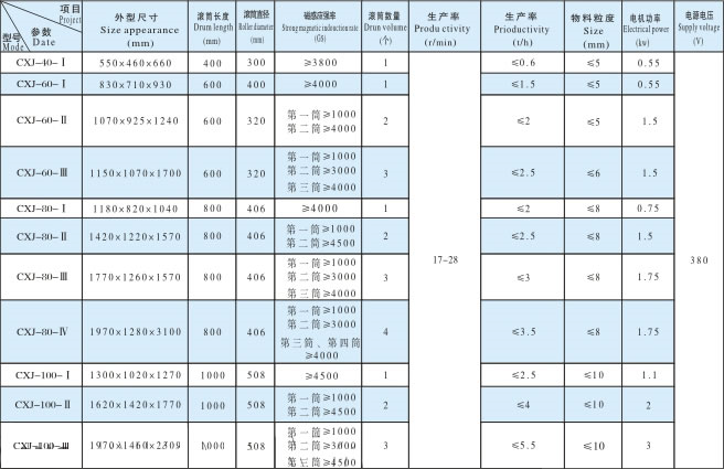 磁选机厂家