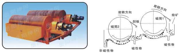 永磁筒式磁选机