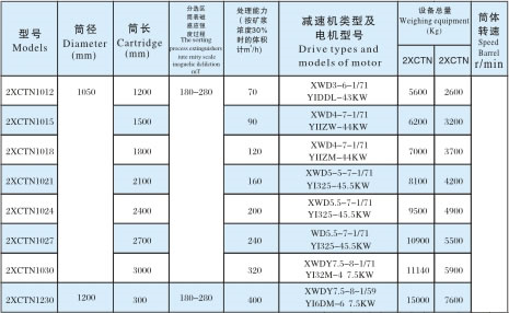 磁选机厂家