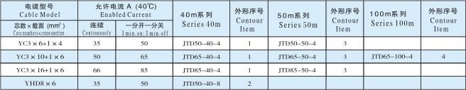 电缆卷筒价格