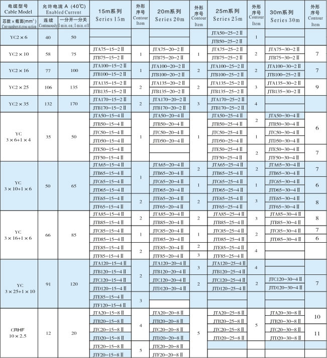 电缆卷筒厂家