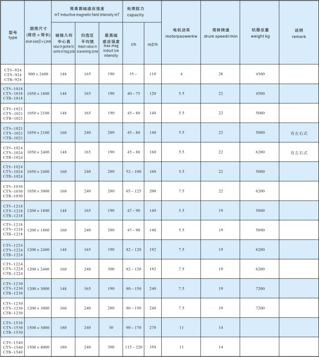 永磁筒式磁选机