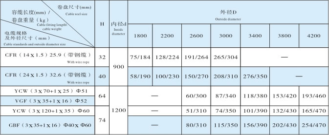 磁滞式电缆卷筒