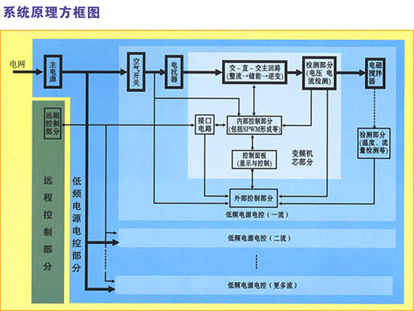 电磁搅拌器价格