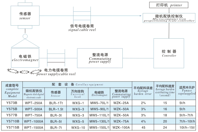 微机电磁配铁秤