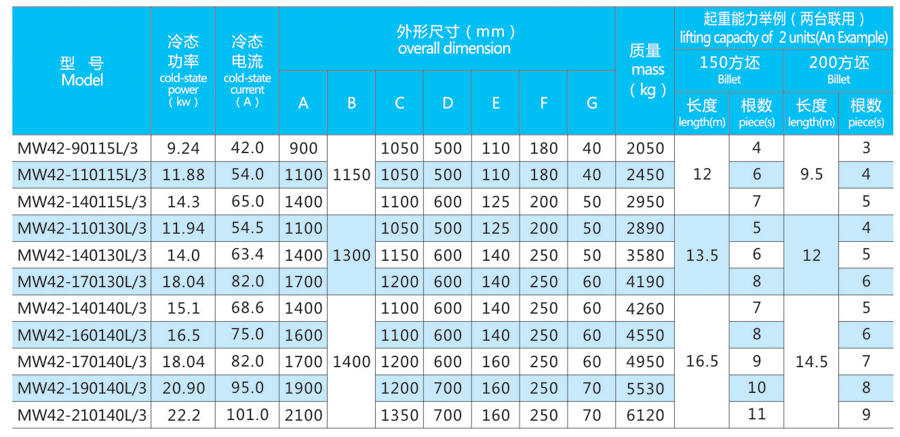 电磁铁价格