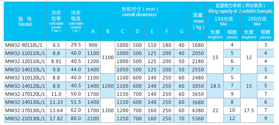 起重电磁铁