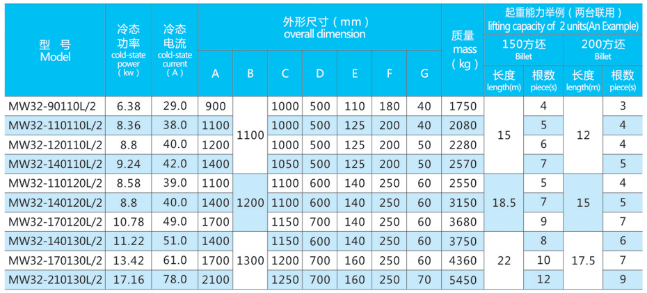 电磁铁生产厂家