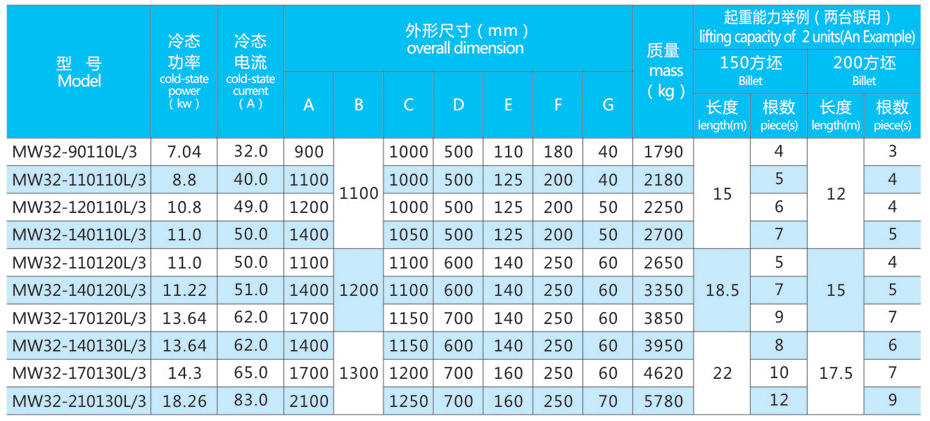 吸盘电磁铁