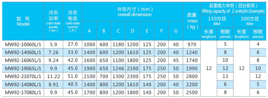 起重电磁铁价格