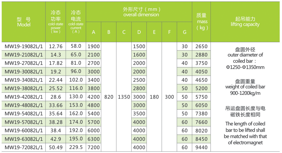 定制电磁铁