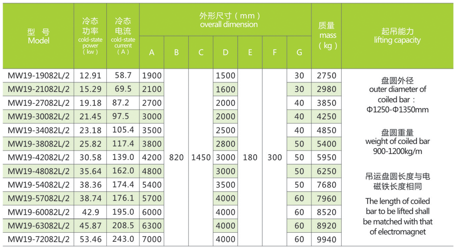 电磁铁生产厂家