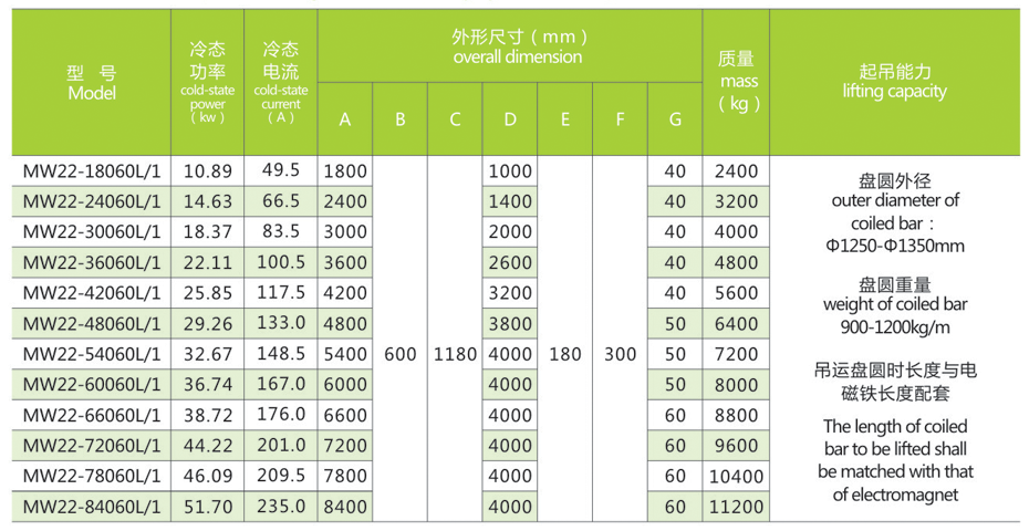 定做电磁铁