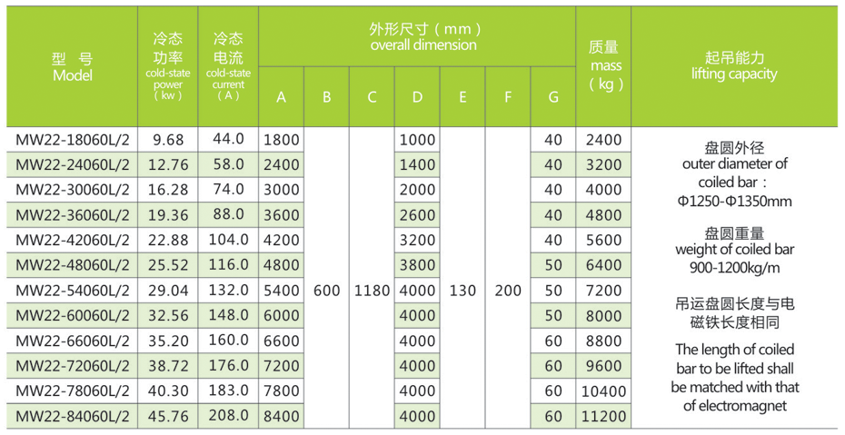 废钢起重电磁铁