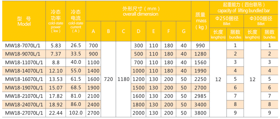 起重电磁铁价格