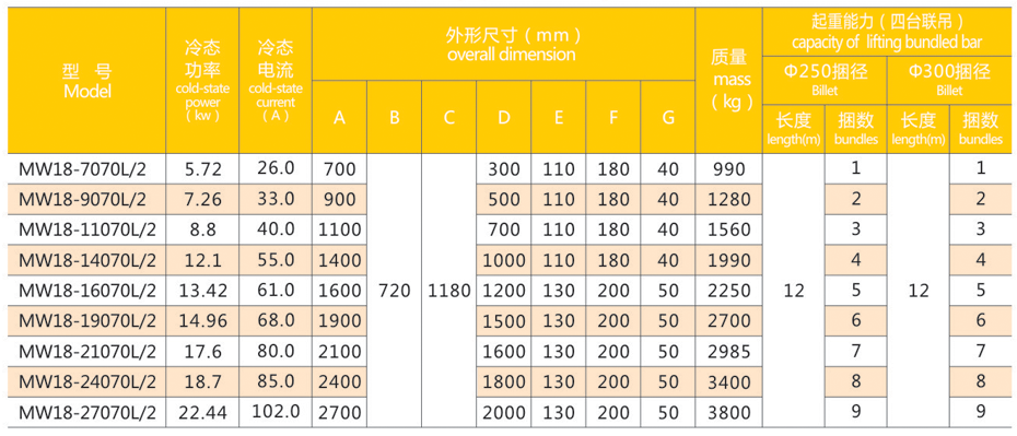 起重电磁铁厂家