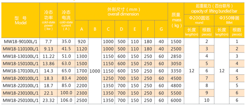 起重电磁铁厂家g