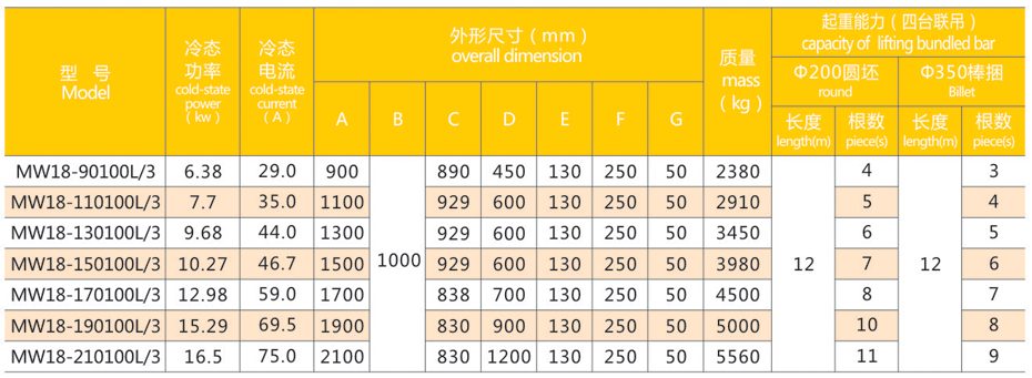 起重电磁铁厂家