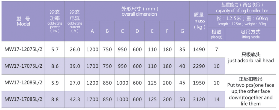 电磁铁价格