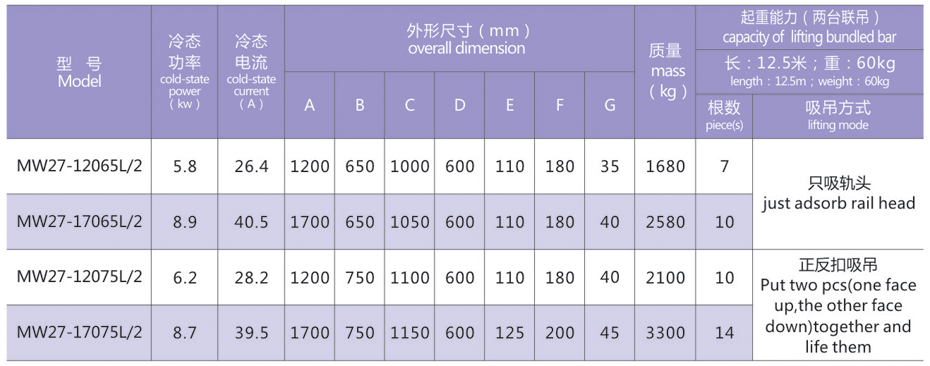 电磁铁生产厂家