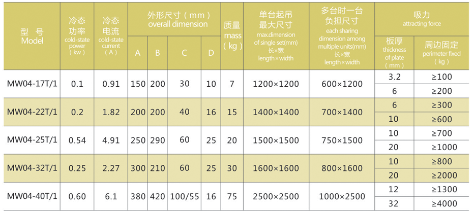 起重电磁铁厂家