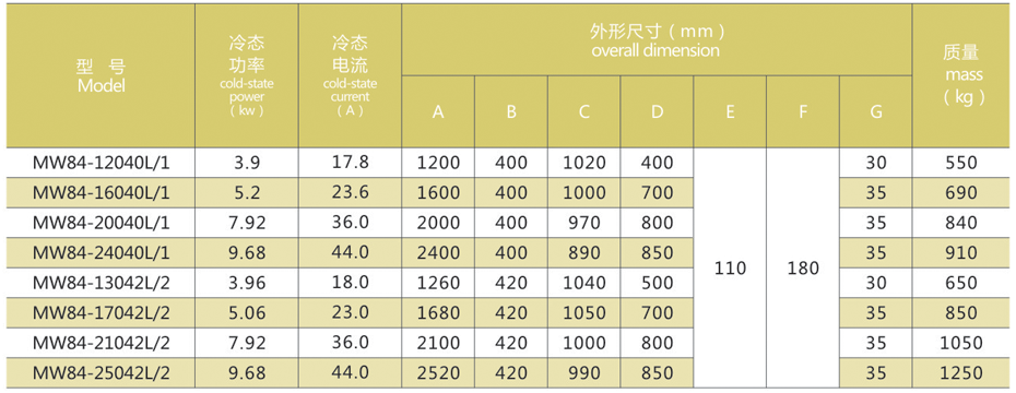 起重电磁铁吸盘