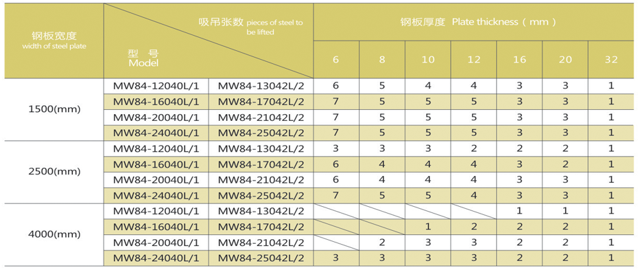 电磁铁生产厂家