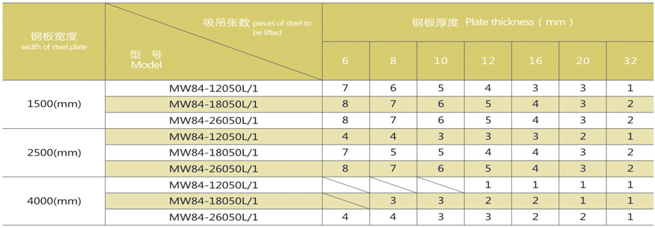 电磁铁生产厂家