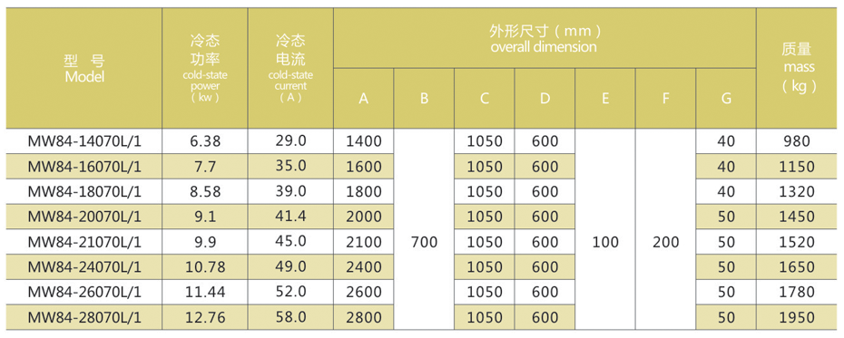 电磁铁价格