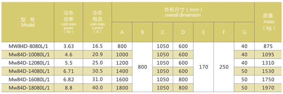 电磁铁价格