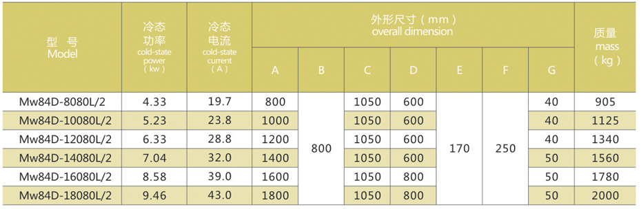 起重电磁铁吸盘