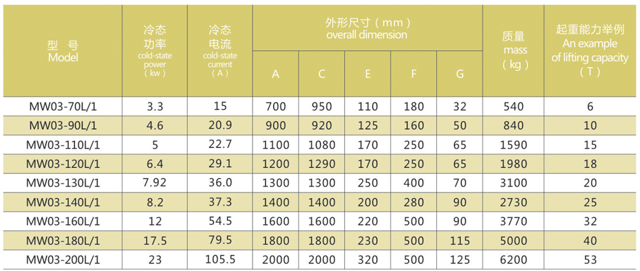 起重电磁铁价格