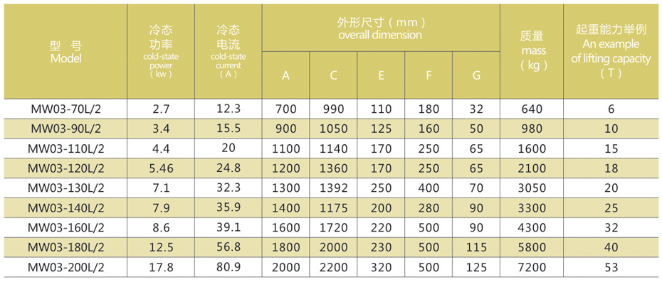 起重电磁铁