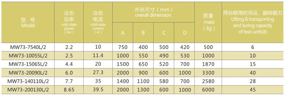 电磁铁价格