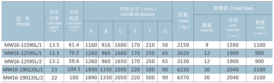 电磁铁价格