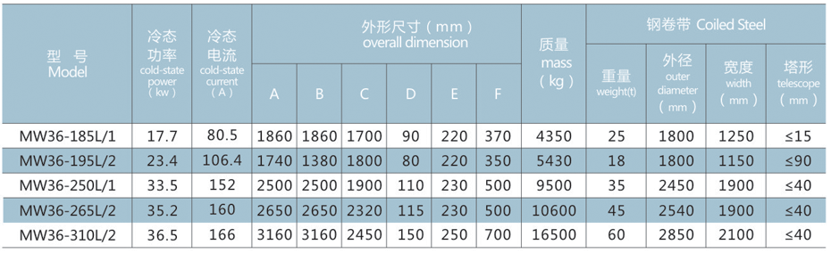 电磁铁价格