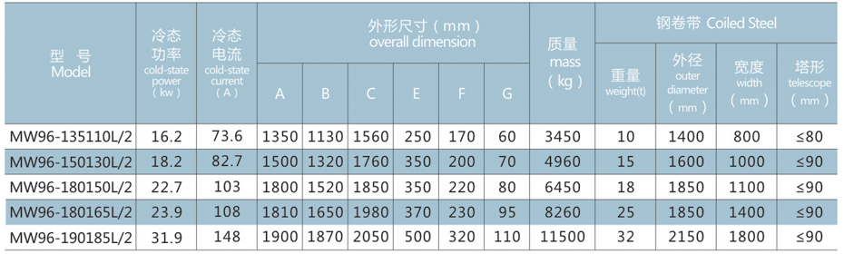 吸盘电磁铁