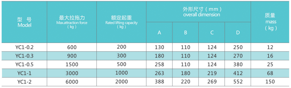 永磁起重器 永磁起重器