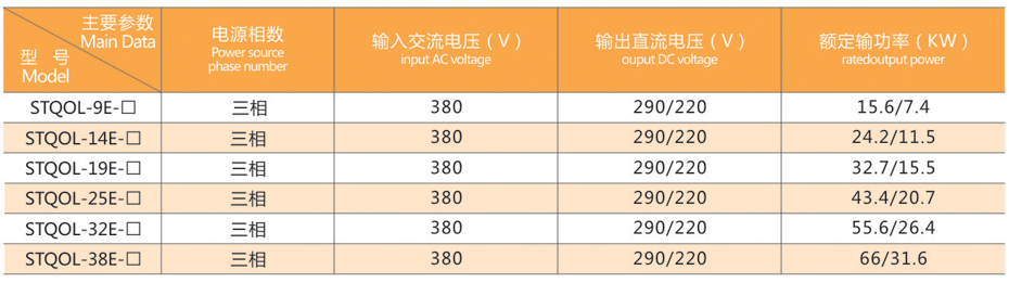 整流控制柜 整流控制柜