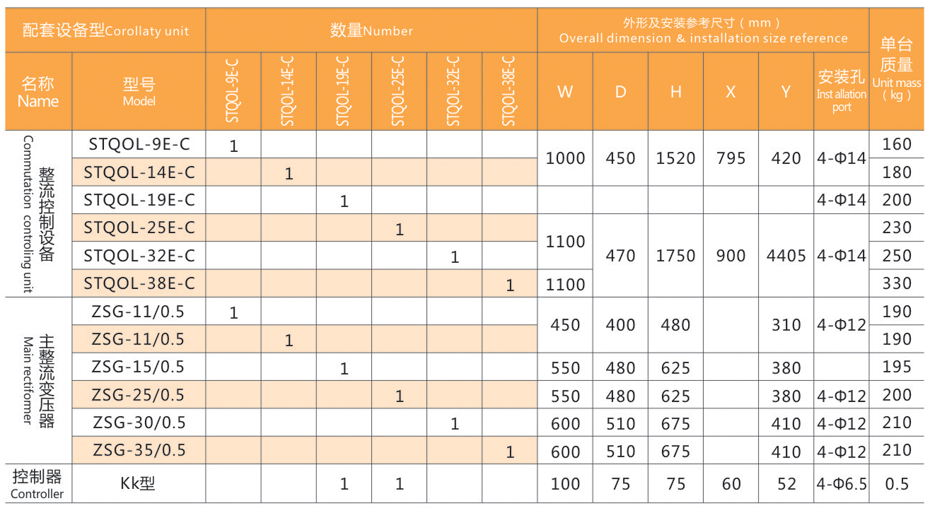 整流控制柜 整流控制柜