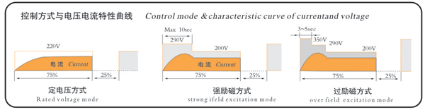 整流控制设备 整流控制设备