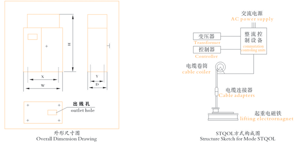 强励磁控制设备 强励磁控制设备