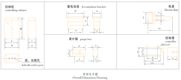 整流控制设备