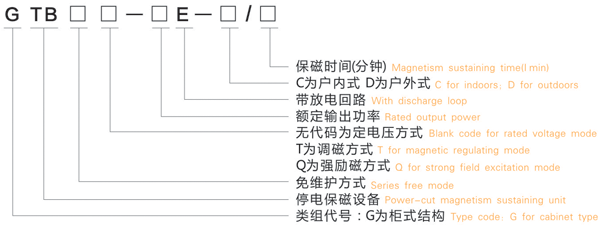 整流装置