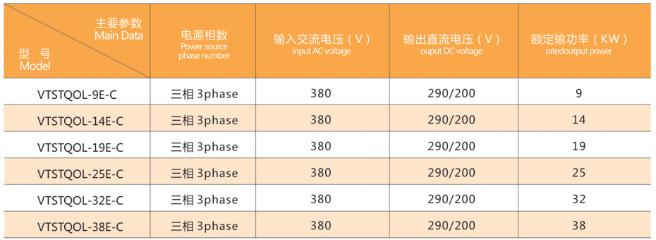 整流控制设备