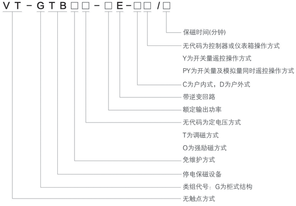 停电保磁设备