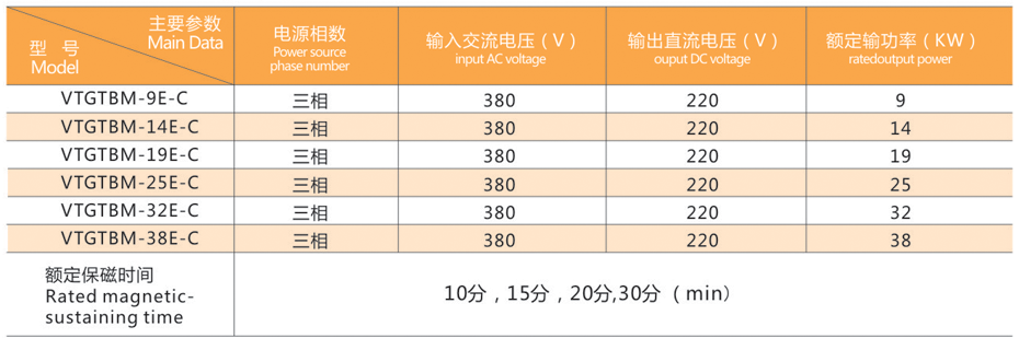 整流装置