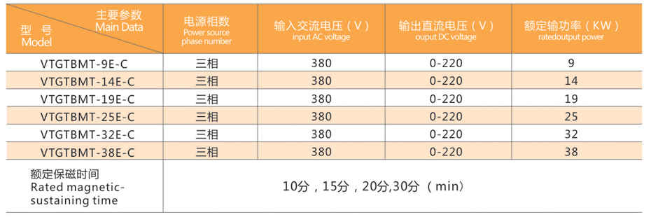 停电保磁设备