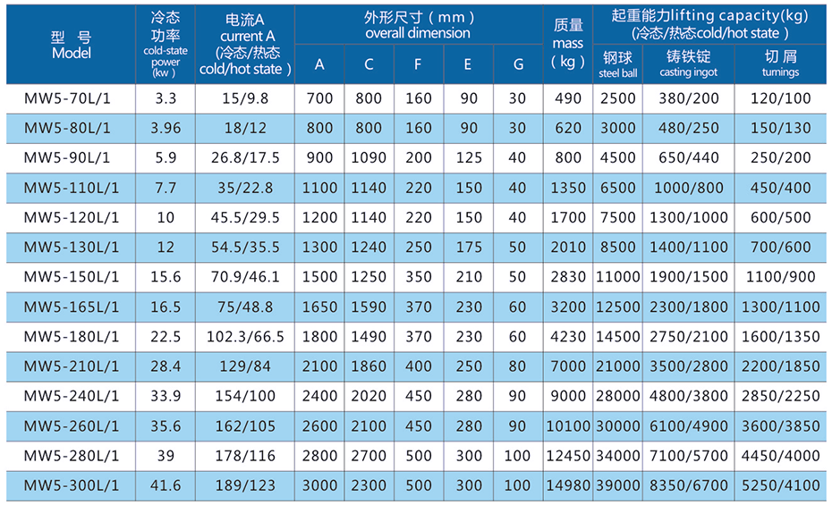 起重电磁铁价格