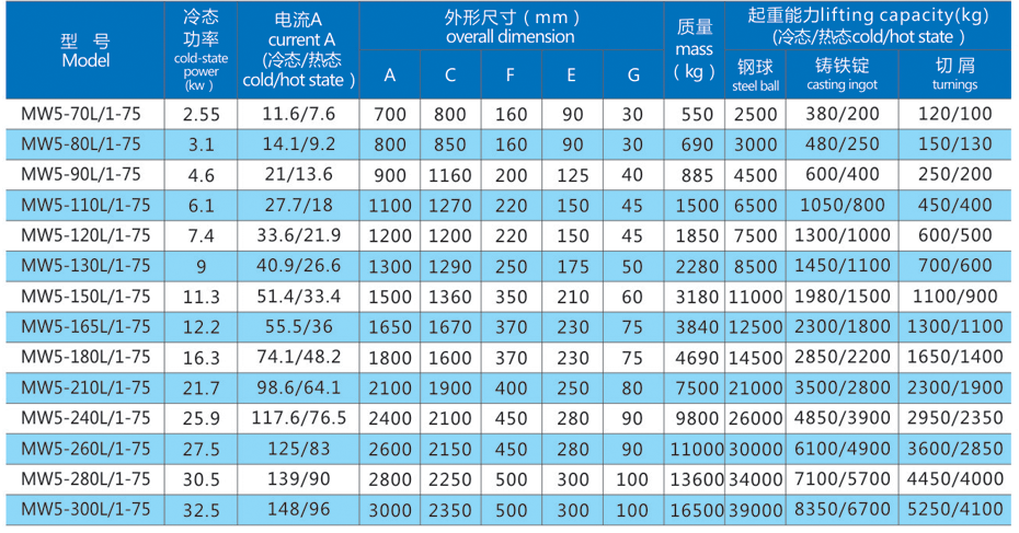 电磁铁吸盘